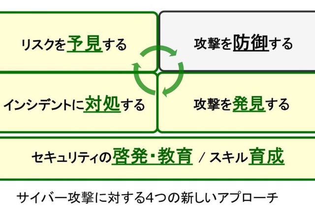 サイバー攻撃に複合的に対処、法人向けインテリジェンスサービス 画像