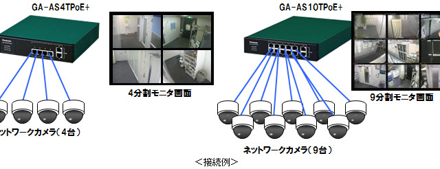 小型店舗の監視カメラに最適なPoE Plus給電スイッチングハブ 画像