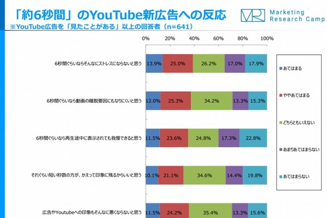 “SNSに広告”は当たり前、「印象悪くならない」「広告もシェア」 画像