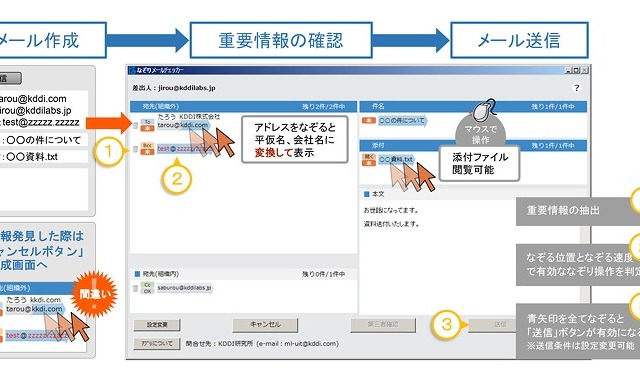 “指さし確認”でメール誤送信を防ぐソフト「Nazori Mail Checker」、KDDI研が開発 画像