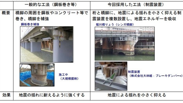 JR東海、地震＆安全対策に関する取り組みを発表 画像