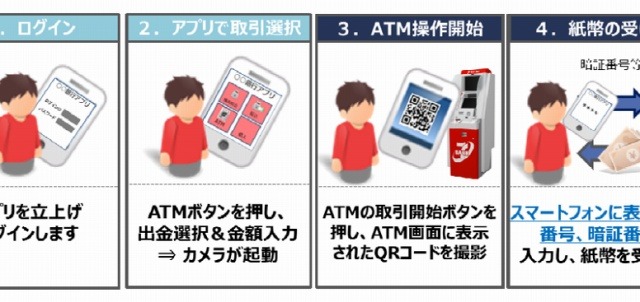 ついにキャッシュカード不要！　「スマホでATM利用」が来春より可能に 画像