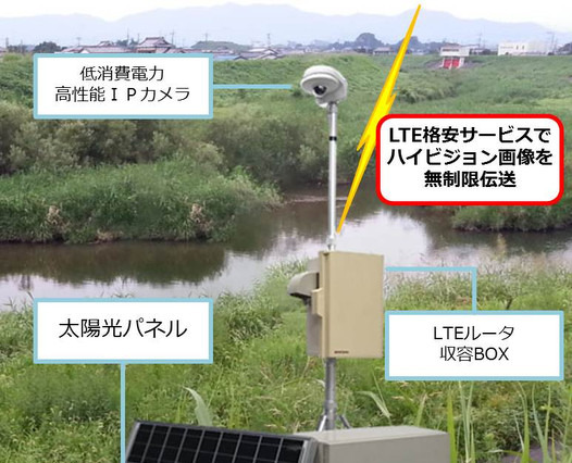 上り通信量無制限のプランを採用したワイヤレス監視システム 画像