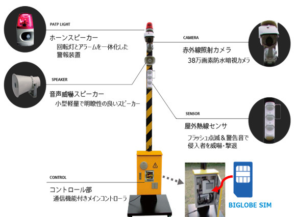 建設現場の警備・防犯システムに「BIGLOBE SIM」が採用 画像