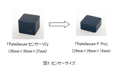 複合機や車に組込み可能！高速かつ小型な手のひら静脈認証装置 画像