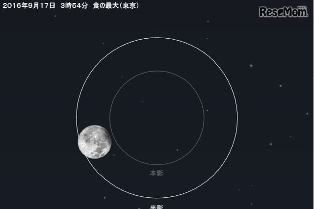 17日深夜に月の一部が地球の半影に入る「半影月食」発生 画像