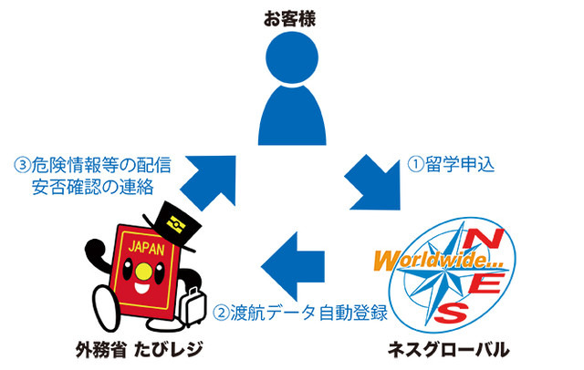 テロへの備え！留学会社が外務省サービスへの自動登録を開始 画像