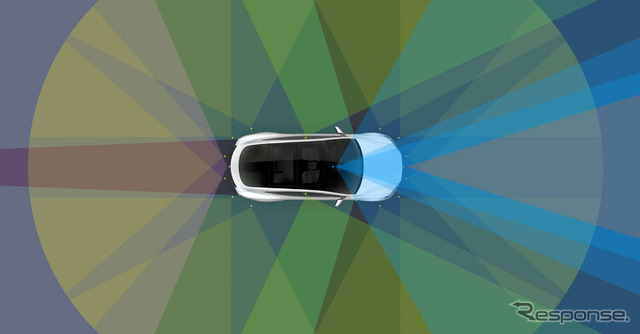 テスラ、フル自動運転のハードウェアを全生産車に！ 画像