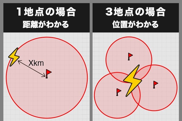 みんなの力で雷観測！クラウドセンシングを活用した雷センサー 画像