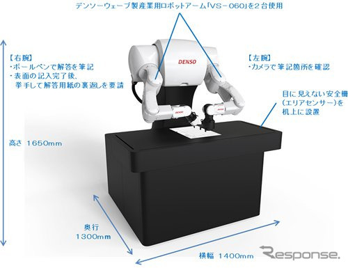 「ロボットは東大に入れるか」デンソー製ロボットアームが代筆 画像
