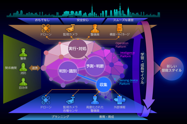 ALSOKとNEC、ドコモの5G通信を利用した高度な警備サービスの実証実験を開始 画像