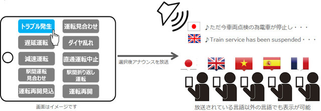 京急電鉄が緊急時の多言語対応強化！実証実験を実施 画像