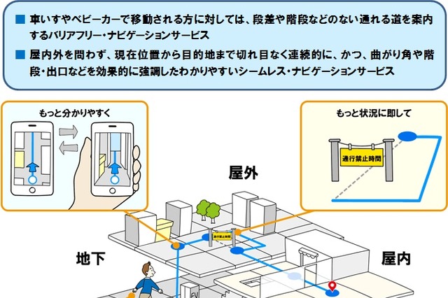 バリアフリーマップ実用性向上に！ NTTの「バリアフリー情報収集技術MaPiece」 画像