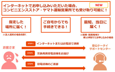 au携帯電話の「交換用携帯電話機お届けサービス」、コンビニ受け取りが可能に 画像