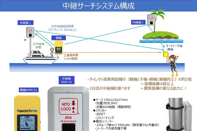 水難事故での捜索時間の短縮に期待！ 漂流捜索機が販売開始 画像