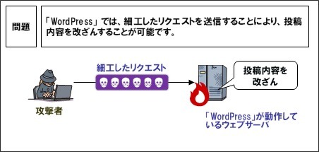 WordPressに脆弱性…情報処理推進機構（IPA）が注意喚起 画像