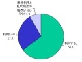 職場からのネット私的利用、中小規模ほど会社でもブログ、SNSで情報発信〜ネットスター調べ 画像