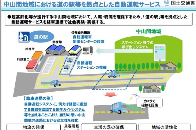 道の駅などを拠点とする自動運転サービスの実証実験、全国10カ所で実施 画像