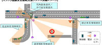 富士通、「高度道路交通システム」の実証実験を開始〜無線を使った協調で安全運転を支援 画像