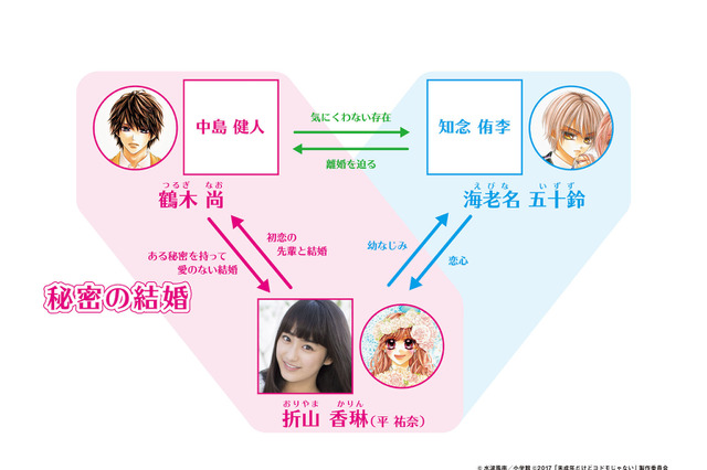 平祐奈、三角関係のラブコメヒロインに!漫画『未成年だけどコドモじゃない』実写映画化 画像