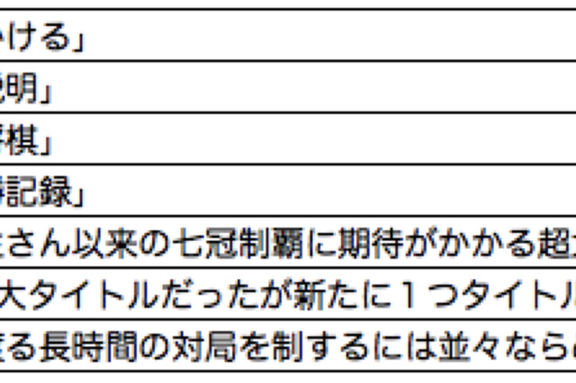 「王手をかける」は英語でなんと言う？「言えそうで言えない」フレーズ 画像