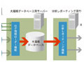 三菱電機IT、統合ログ収集・分析システム「LogCatcher for LanScope Cat」発売 画像