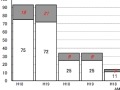 放送事業者196社中、2007年度黒字は132社。営業収益は微減〜総務省調べ 画像