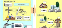 富士通、デジタコの情報から運転日報と安全運転確認書を作成できる「運行支援ASP-Lite」 画像