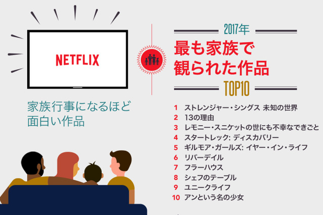 2017年、Netflixで何を観た?ランキングが発表 画像