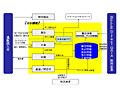 千趣会とNEC、通販業務の主要機能を実現するSaaS型通販業務システム「BELLE Direct GAIA」 画像