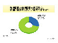 ケータイの発着信履歴はトラブルのもと？ 画像