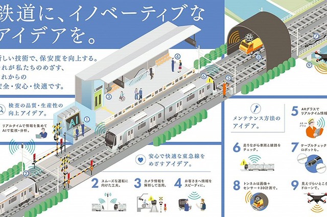 AI・IoT先端テクノロジーと鉄道の融合？東急電鉄が目指すこれからの鉄道サービス 画像
