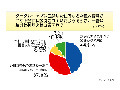 ネットでの個人情報流出は誰のせい? 画像