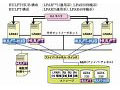 日立、サーバ仮想化機構Virtageでファイル転送ソフト「HULFT」の動作検証を完了 画像