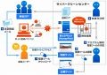 2月2日は「情報セキュリティの日」 — 総務省が関連行事で注意を呼びかけ 画像