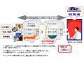 NTT Com、「Biz Communicator」USBソフトフォンの機能を強化 〜海外からの発着信や電話会議に対応 画像