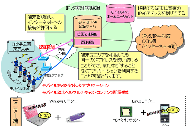 NTT Com、日比谷公園と東京大学本郷キャンパスでモバイルIPv6の屋外無線LAN実証実験 画像