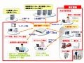 NECグループ、「UNIVERGEフィジカルセキュリティソリューション」を強化 画像