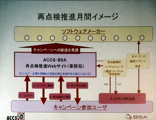 拝啓 企業経営者様、「みそぎ」はいかが？ ソフト利用状況の点検キャンペーンを実施 画像
