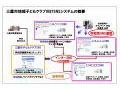 KDDIと慶大とNEC、東京都三鷹市の子どもクラブ向けに「SNS」を用いた実証実験を実施 画像