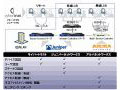 サイバートラスト、ジュニパーネットワークス、アルバネットワークスの3社、NAC分野で協業 画像