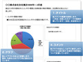 三三、名刺を営業戦略に活かすコンサルティング・サービスを提供開始──SaaS型CRM＆SFAソリューションと連動 画像