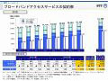 NTT、フレッツ光「2010年度2000万件」を断念 画像