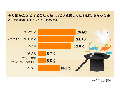 飲み会での一発芸、今年は「トゥース!」が大人気!! 画像