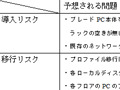 【連載・シンクライアントソリューション(Vol.2)】ブレードPC導入時の課題〜ブレードPCはすぐに導入できるの?〜 画像