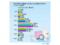 あなたのお肌は何点？　女性の3割が自分の肌点数「30点以下」 画像