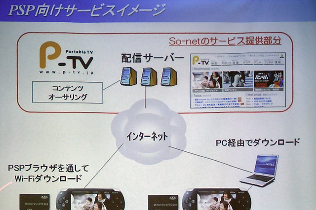 So-net、「Portable TV」を開始。ダウンロードした動画をPSPでいつでも楽しめる 画像