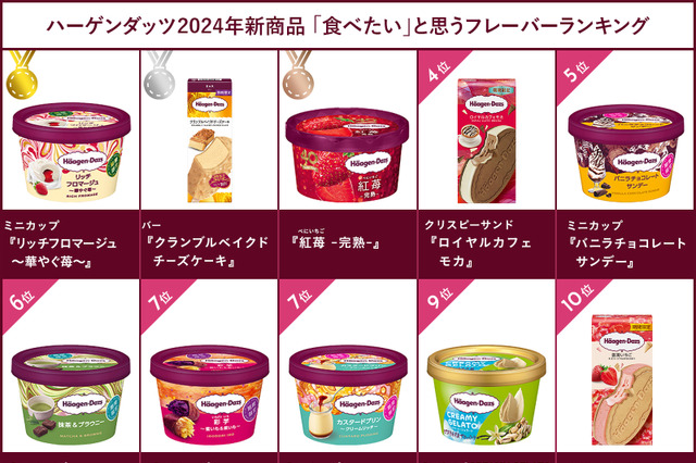 2024年発売ハーゲンダッツのフレーバー総選挙が結果発表! 画像