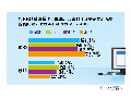 WEB広告を見て実際に商品を買うことが多い年代とは？ 画像