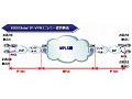 KDDI、企業向けデータ通信に「KDDI Global IP-VPN エコノミー」を追加 画像